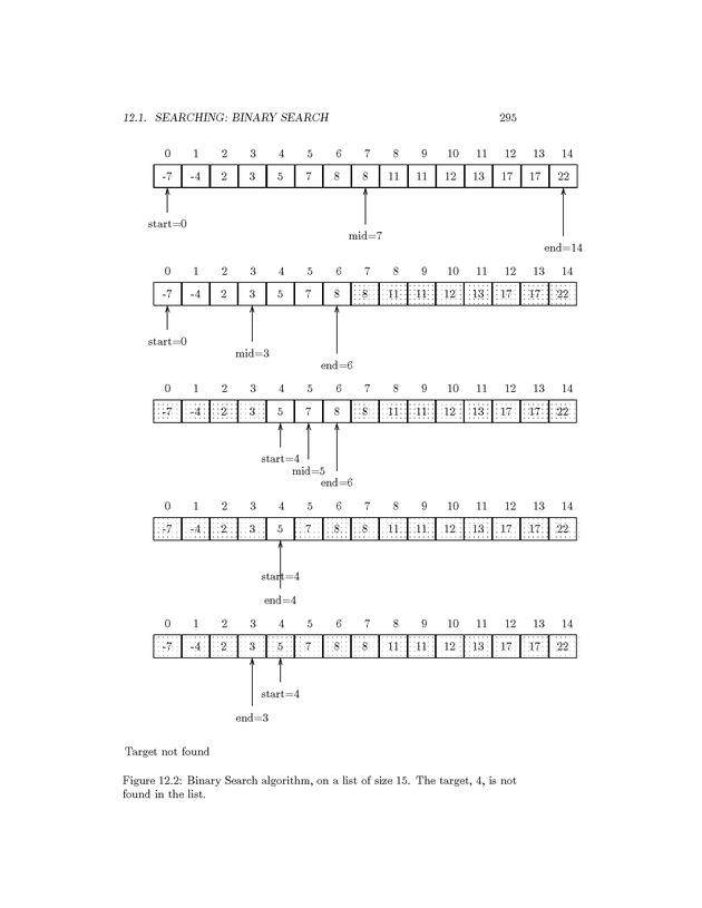Introduction to Computer Science with Java Programming - Page 295